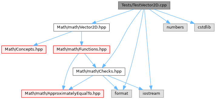 MathLib: Tests/TestVector2D.cpp File Reference