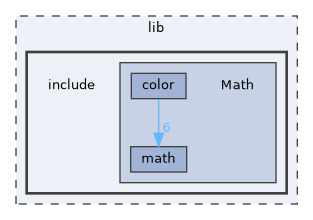 lib/include