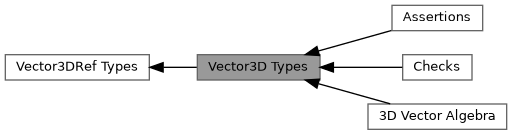 MathLib: Vector3D Types