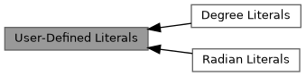 MathLib: User-Defined Literals